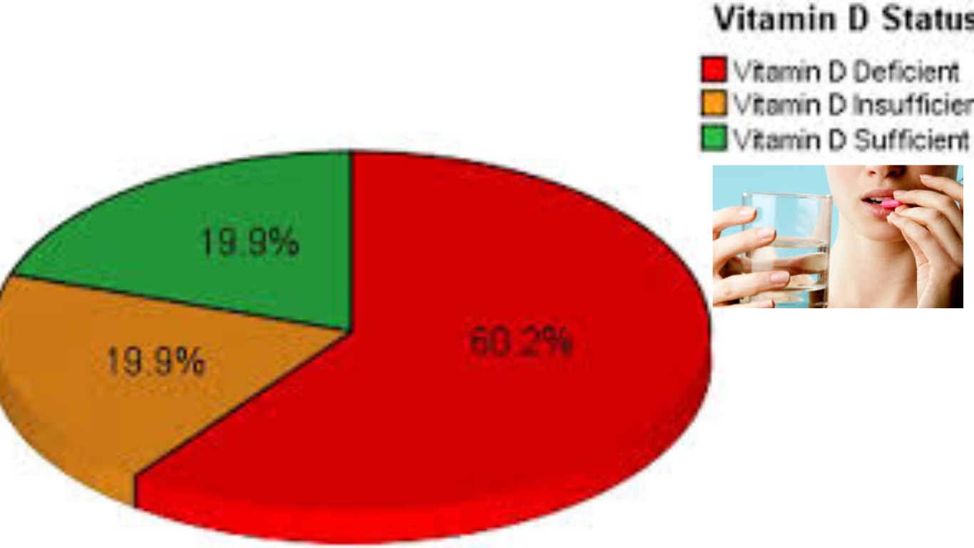 Half of Pakistani women and children are vitamin deficient.
