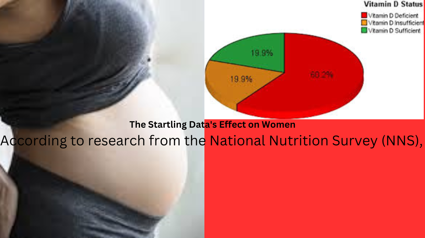 The Startling Data's Effect on Women According to research from the National Nutrition Survey (NNS),